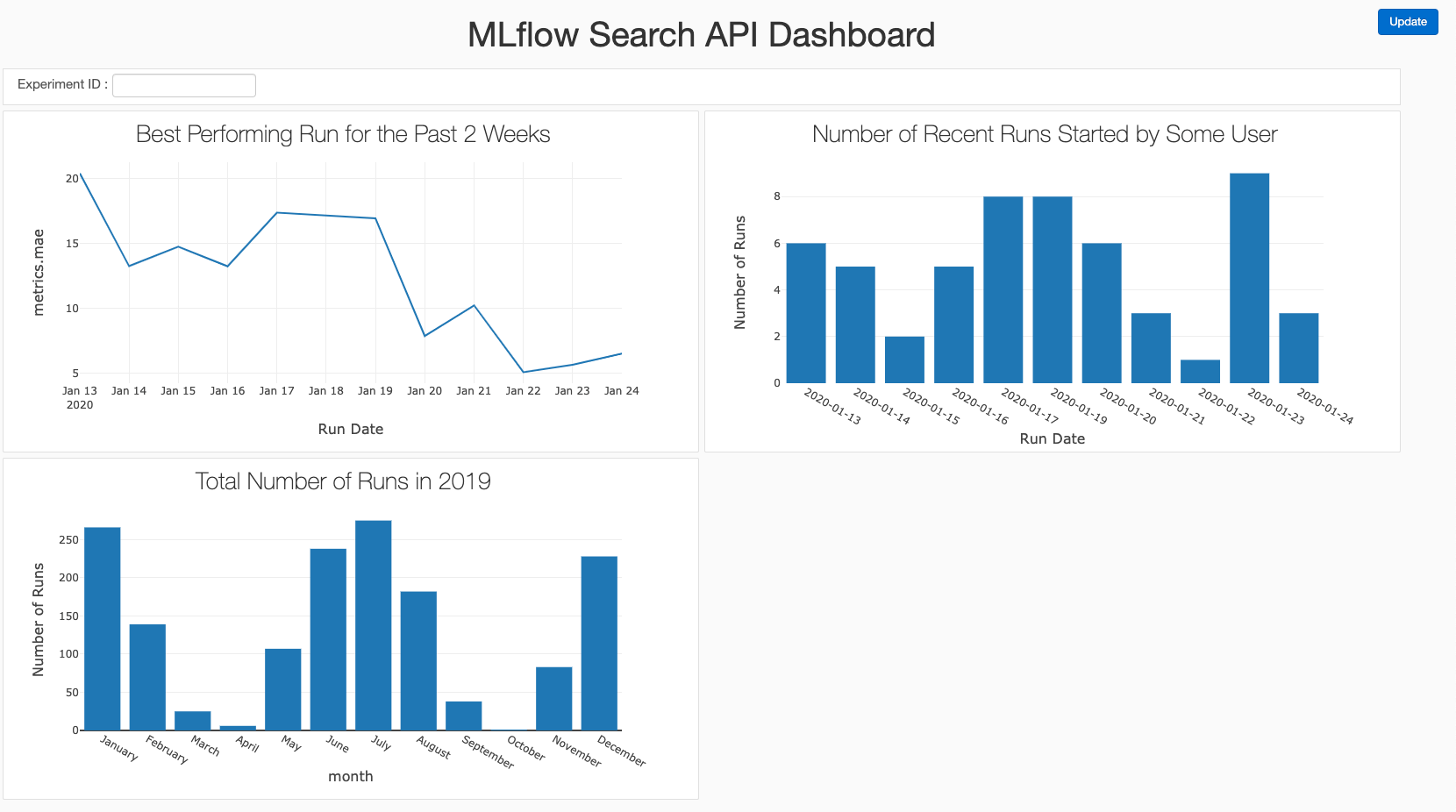 Build dashboards with the MLflow Search API Databricks on AWS