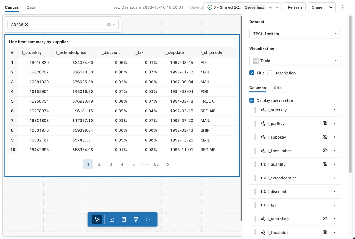 Dashboard visualizations types Databricks on AWS