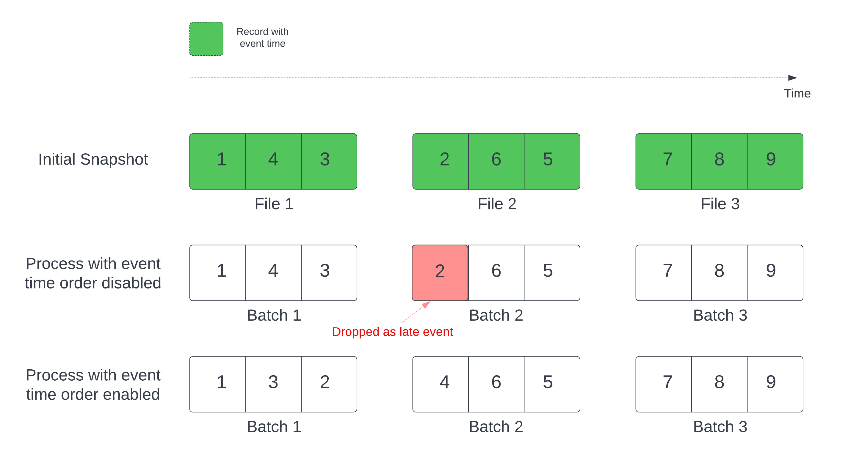 Leituras e escritas de transmissão de tabela Delta Databricks on AWS