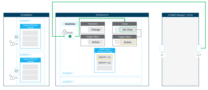Data Flow Interface Casflow