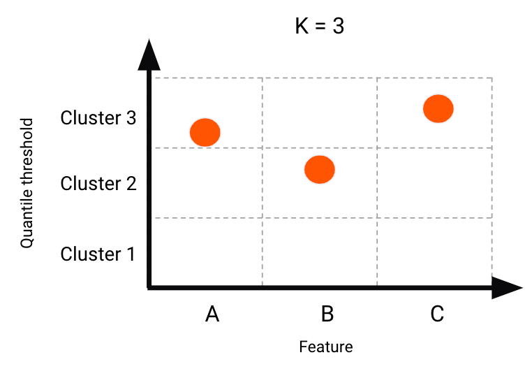 Clustering algorithms DataRobot docs