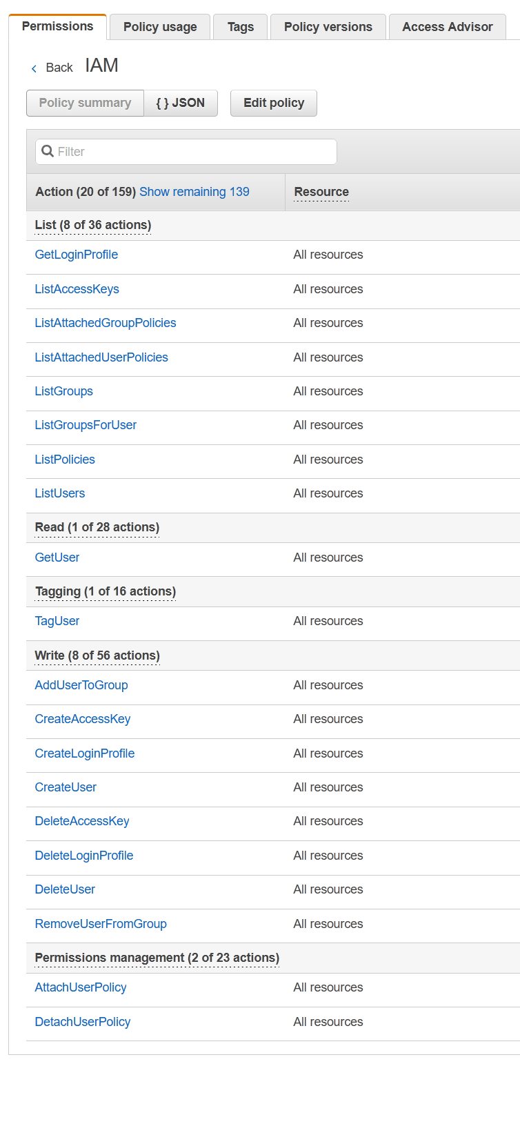 Setting Permissions for AWS