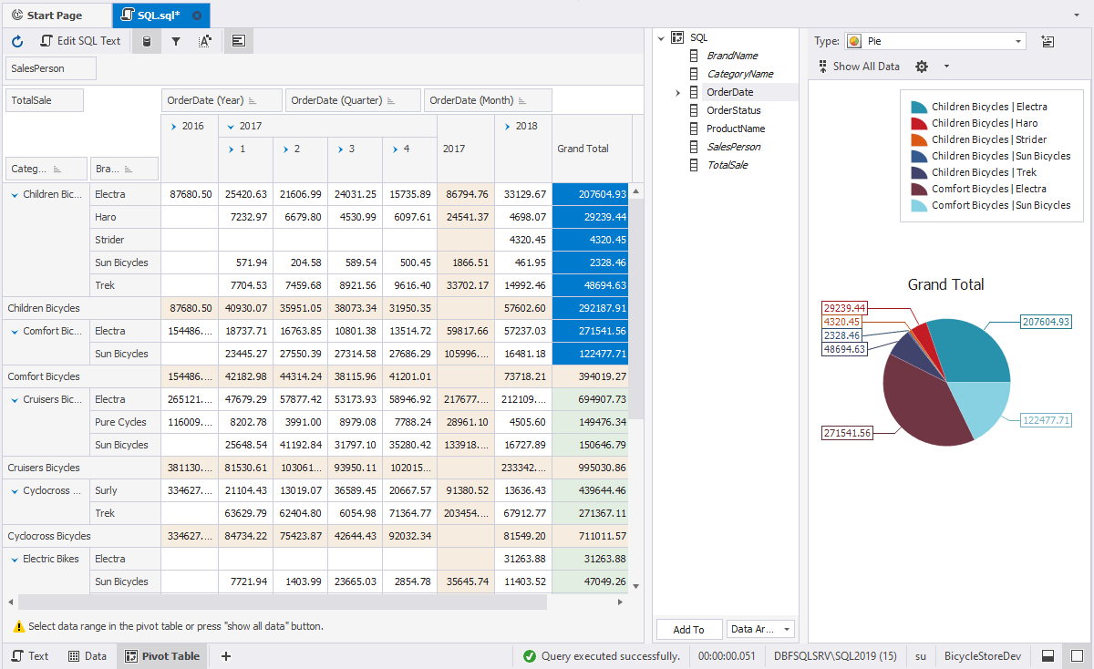 Overview of a pivot table