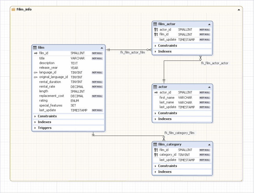 Displaying Database Objects on a Diagram