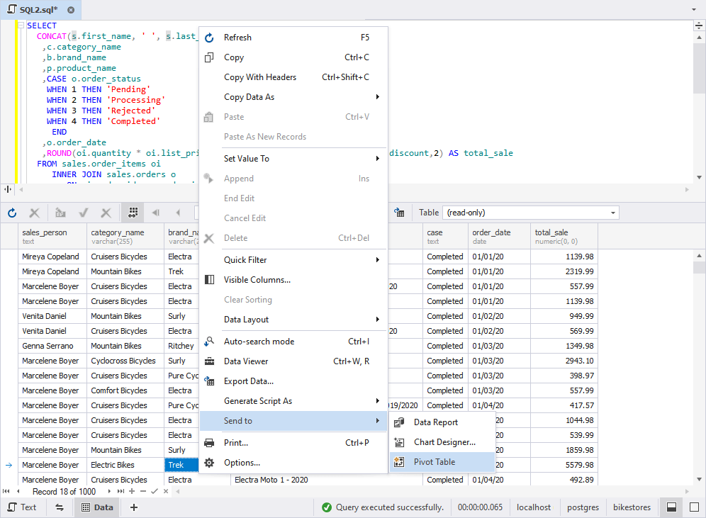 Pivot Tables In R Matttroy