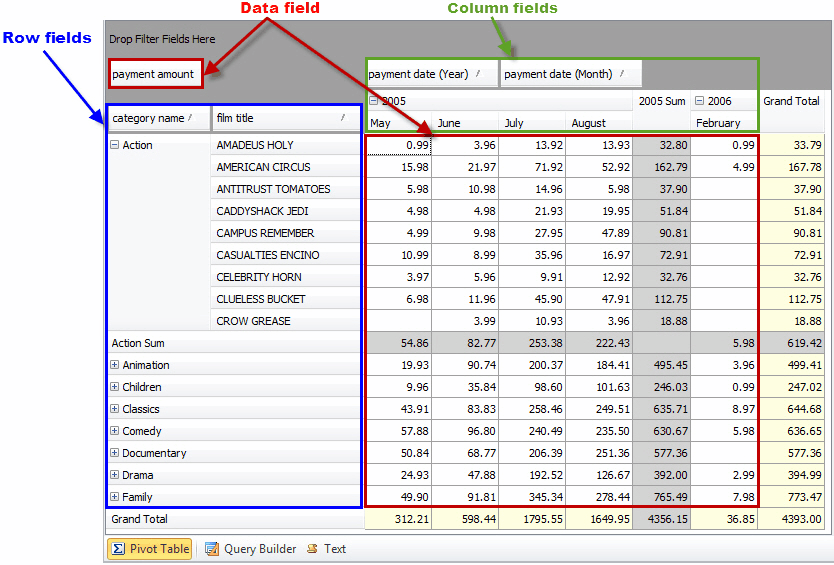 Creating a Pivot Table