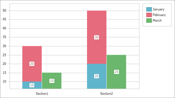 Side-by-Side Stacked Bar Chart | ASP.NET Web Forms Controls