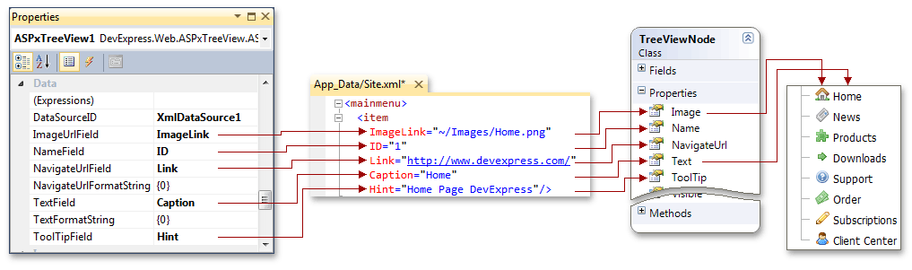 Data Binding Using Mapping Properties | ASP.NET Web Forms Controls