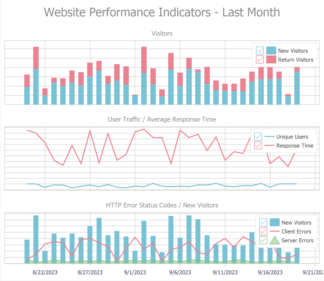 TdxChartControl Class | VCL | DevExpress Documentation