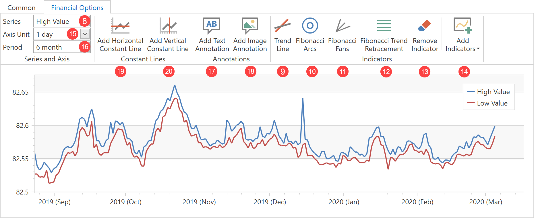 Chart Ribbon and Toolbars WPF Controls DevExpress Documentation