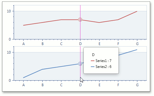 CrosshairOptions.ShowOnlyInFocusedPane Property WPF Controls