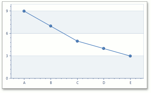 Series.LabelsVisibility Property WPF Controls DevExpress Documentation
