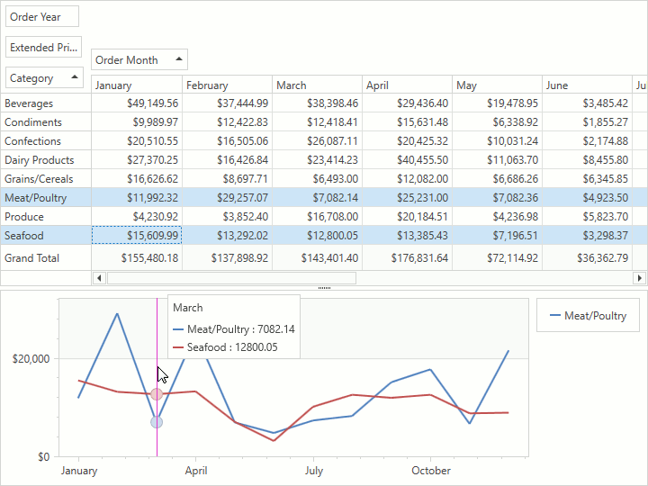 Devexpress Wpf Chart Control Performance - Best Picture Of Chart