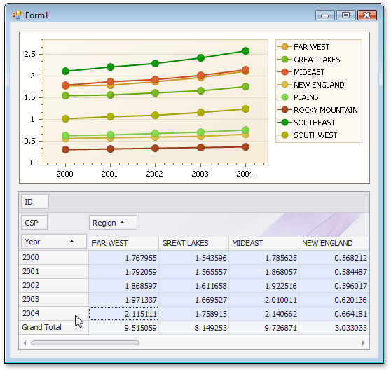 How to Link a Chart to the PivotGridControl's Data Source WinForms