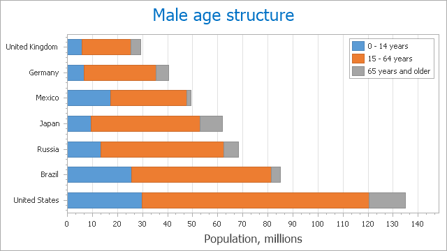 Stacked Bar Chart Winforms Controls Devexpress Documentation