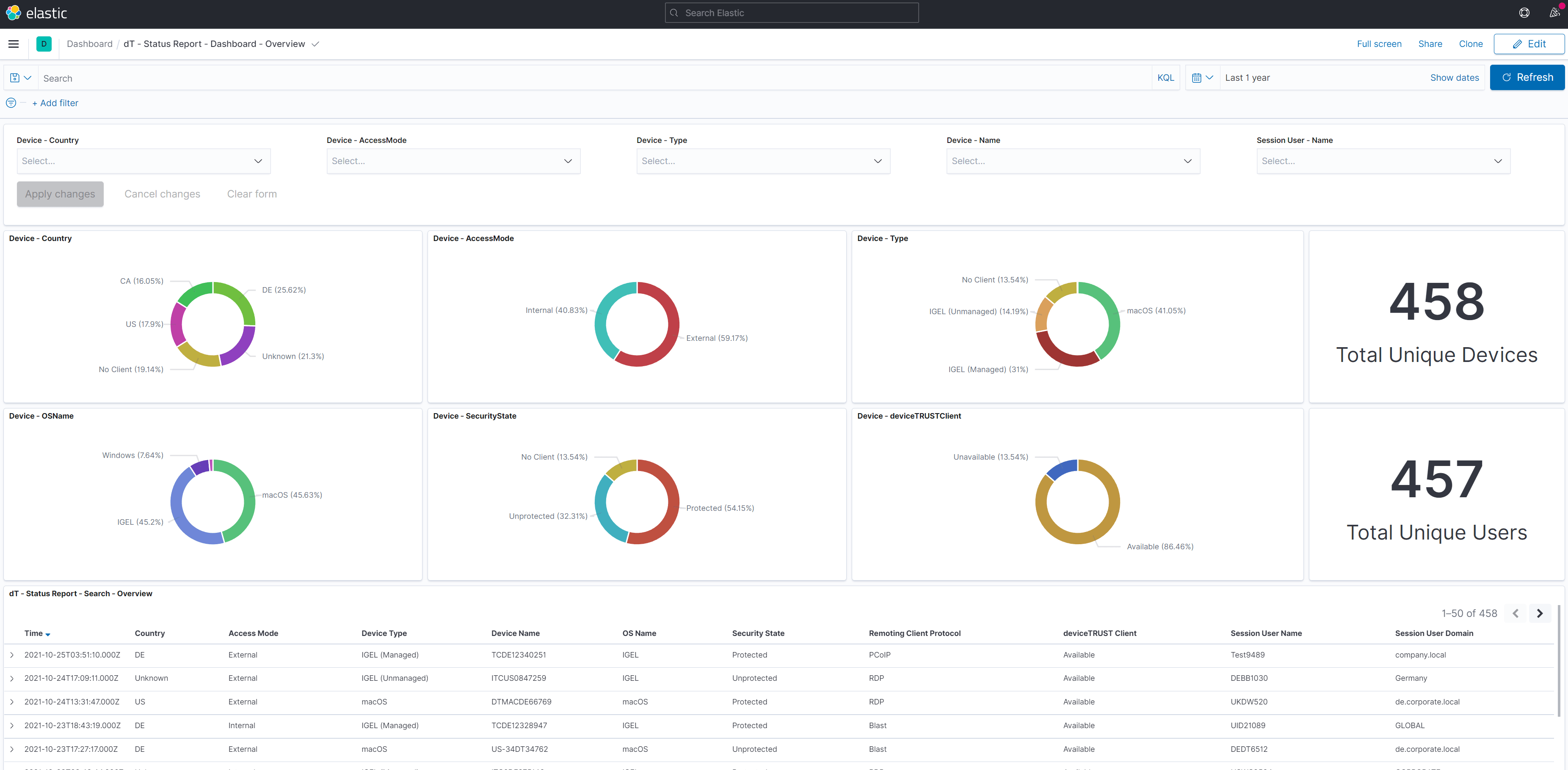 ELK Stack Dashboards deviceTRUST Documentation