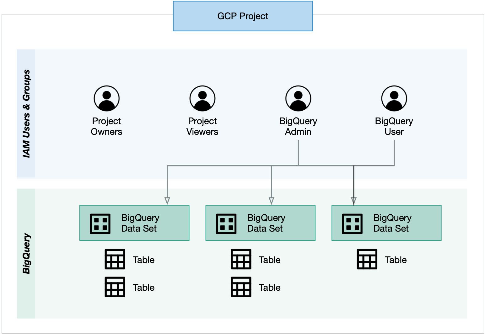 Google Cloud Platform Setup — Dimensions on BigQuery 1.0.0 documentation