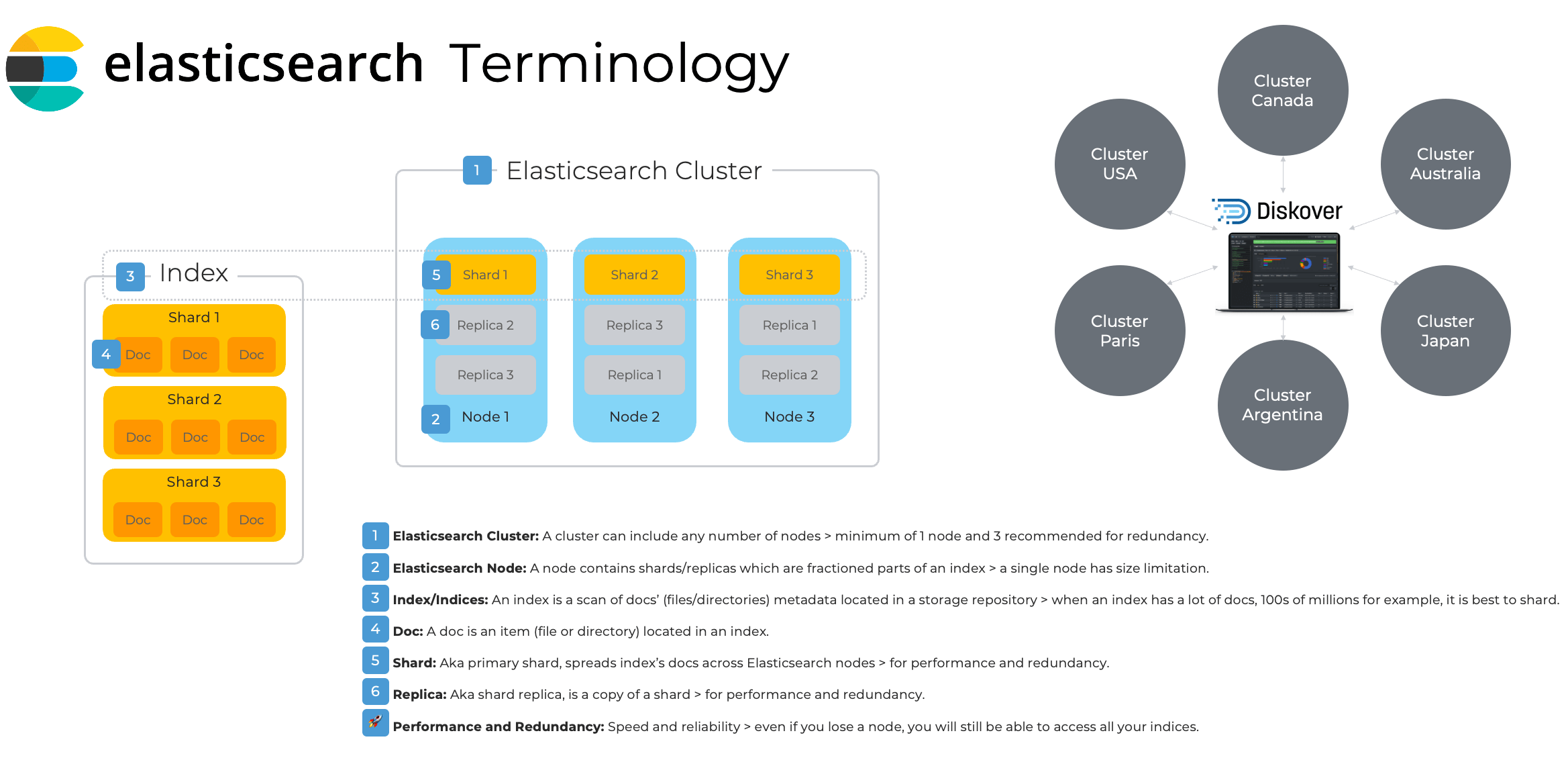 Diskover AWS Deployment Guide