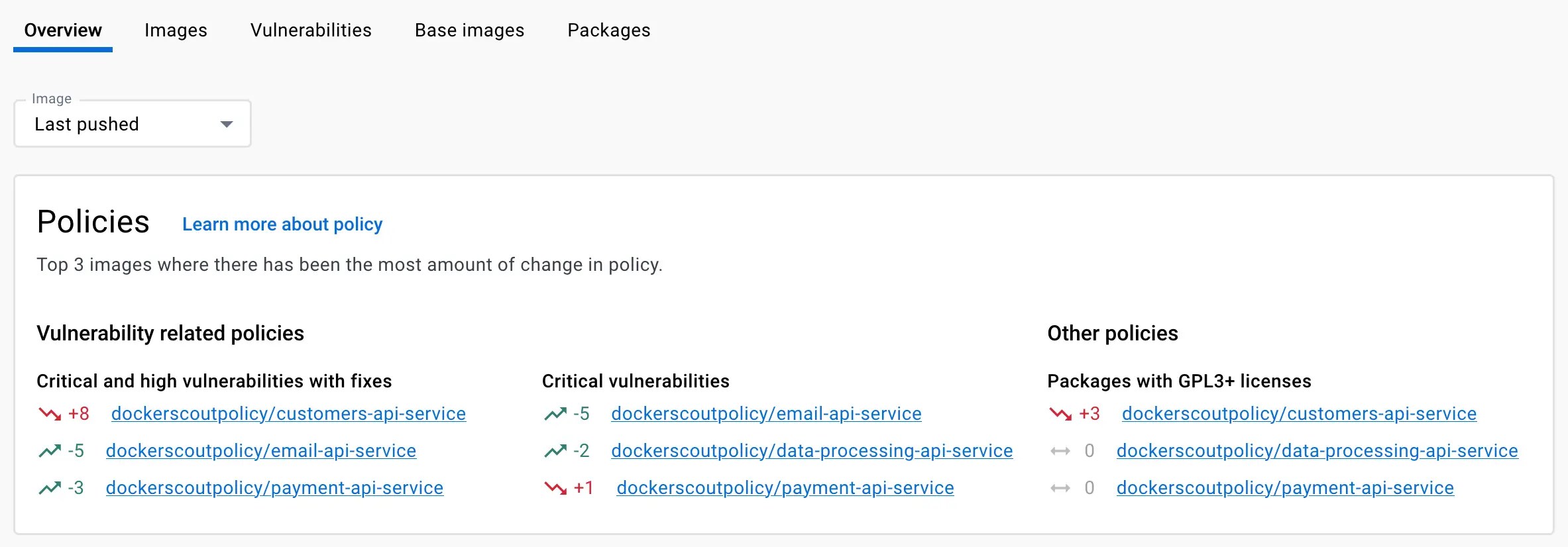 View Docker Scout policy status Docker Docs