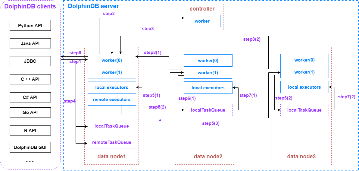 Overview of Threading Model in DolphinDB