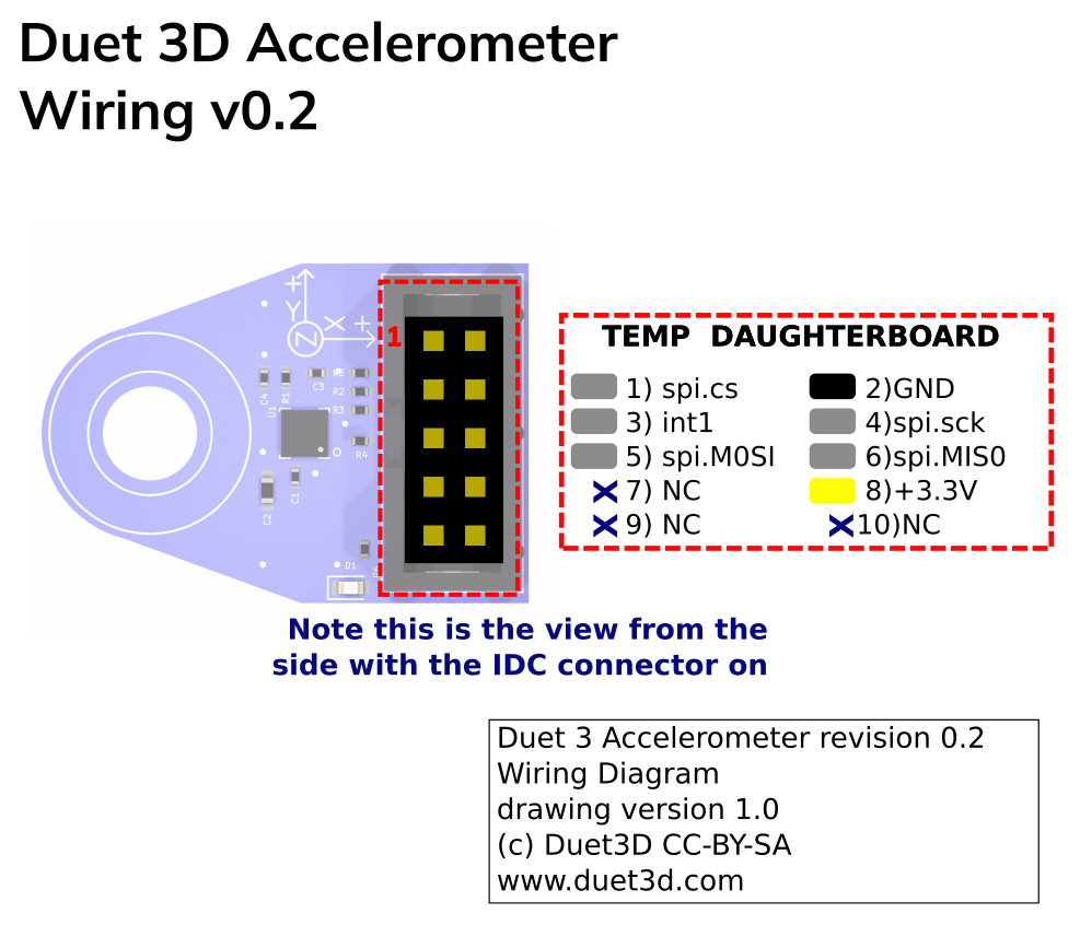 Duet3D Accelerometer Duet3D Documentation