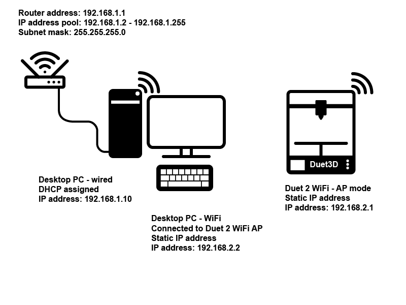 Setting up networking on Duet Duet3D Documentation