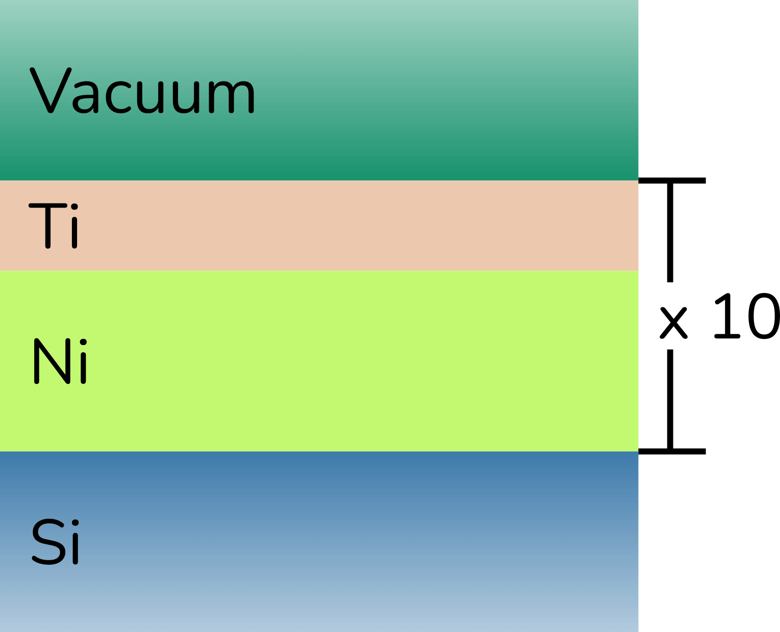 A multilayer fitting model — EasyReflectometry documentation