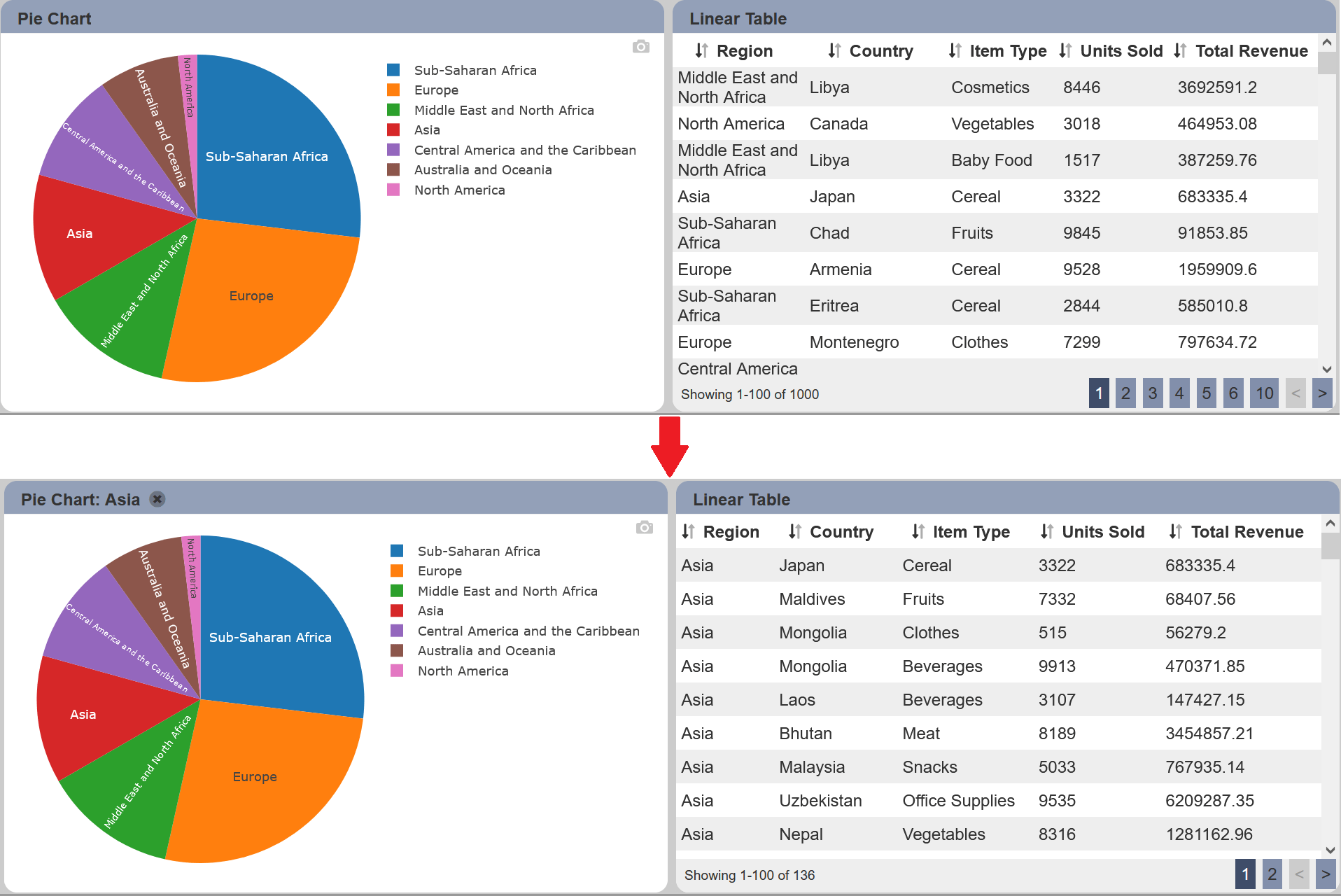 Pie Chart · Dashboards