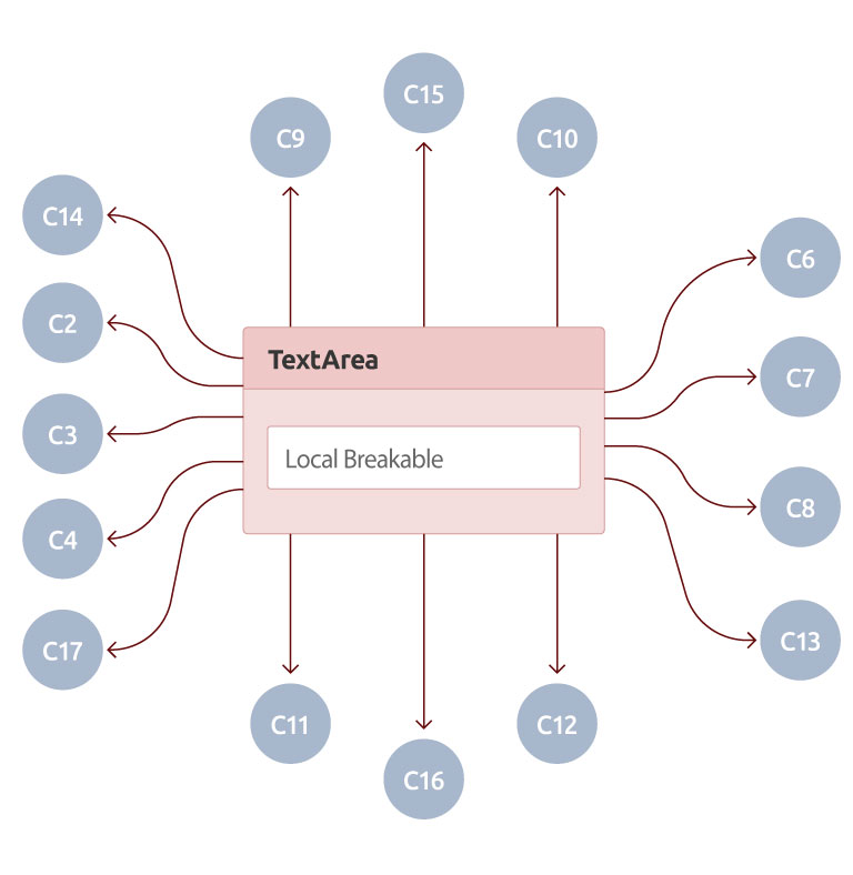 Antipatterns Code Quality Docs
