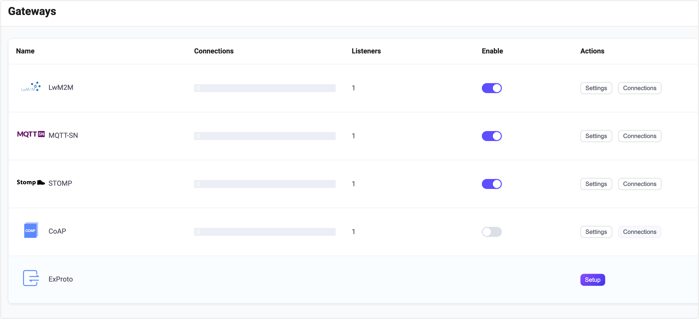 STOMP Gateway EMQX Docs