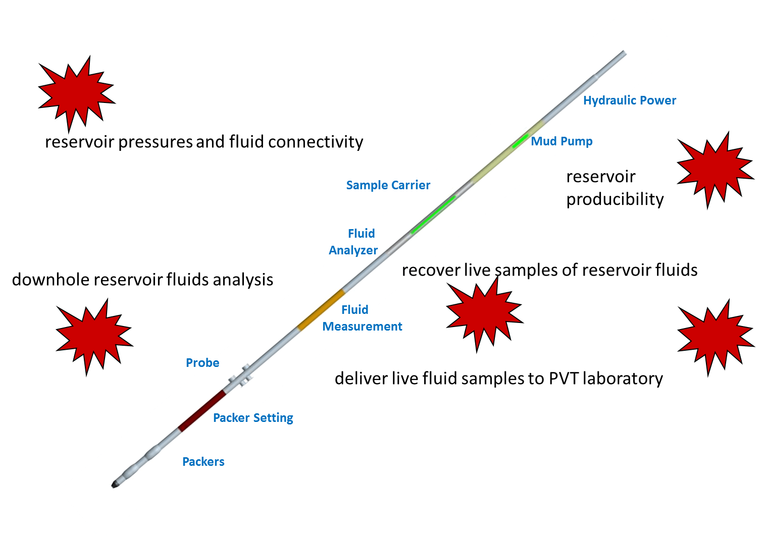 23.1 Overview of Wireline Formation Tester and WftRun Data Object