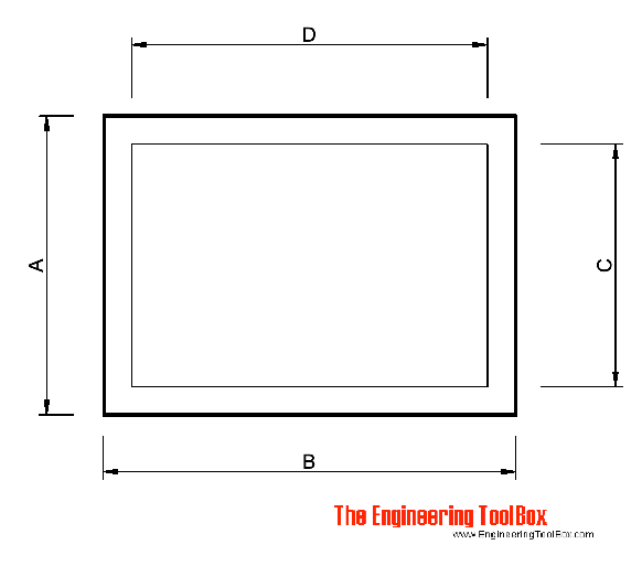Standard Drawing Sheet Sizes In Inches at Mike Farias blog