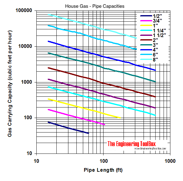 What is the maximum volume of water that can flow in a 1inch diameter