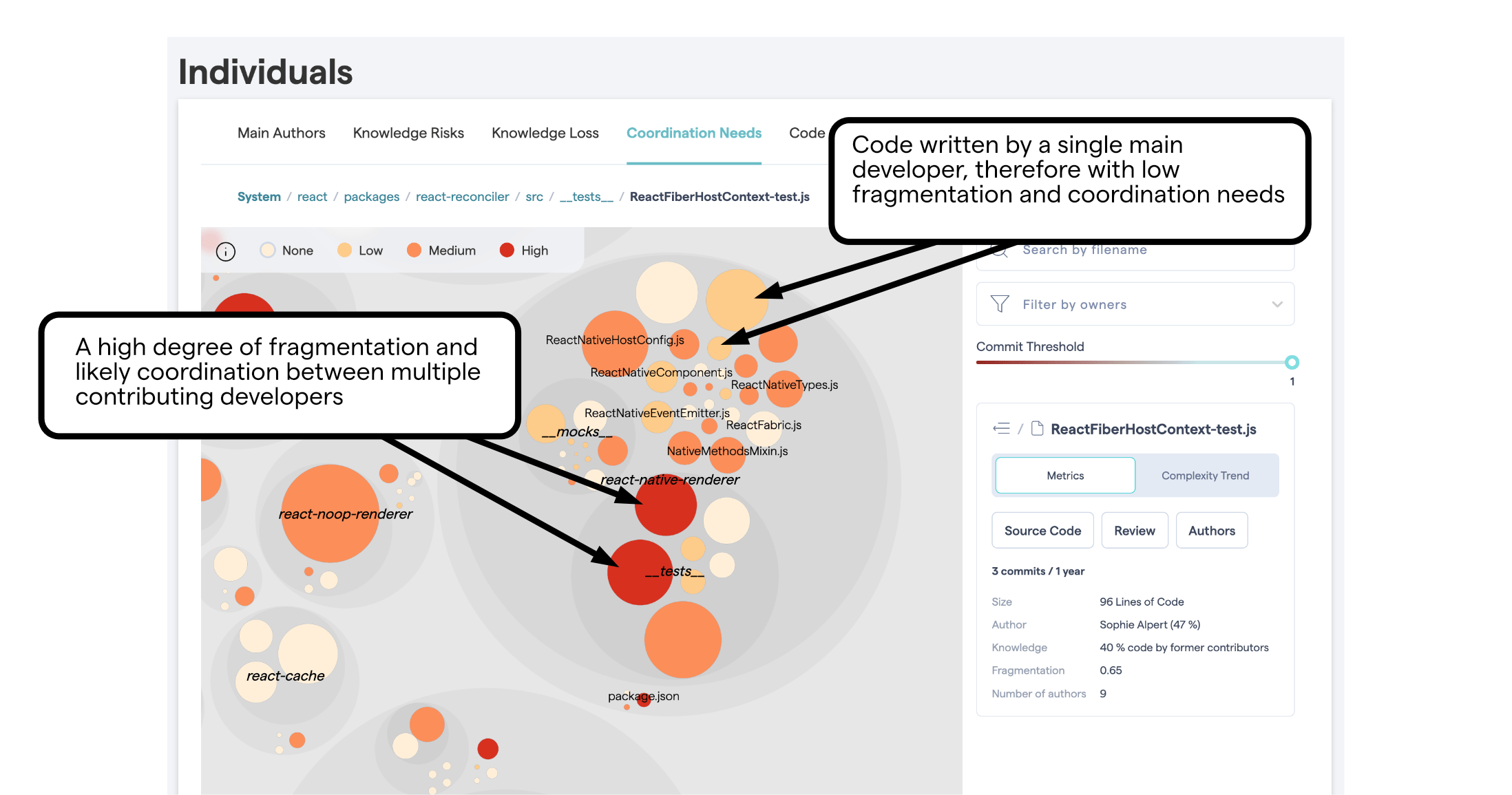 Parallel Development and Code Fragmentation — CodeScene 6.4.2 Documentation