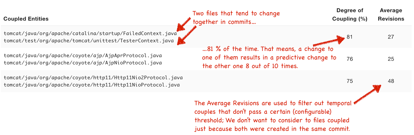 Temporal Coupling — Empear Enterprise Edition 1.3.0 Documentation