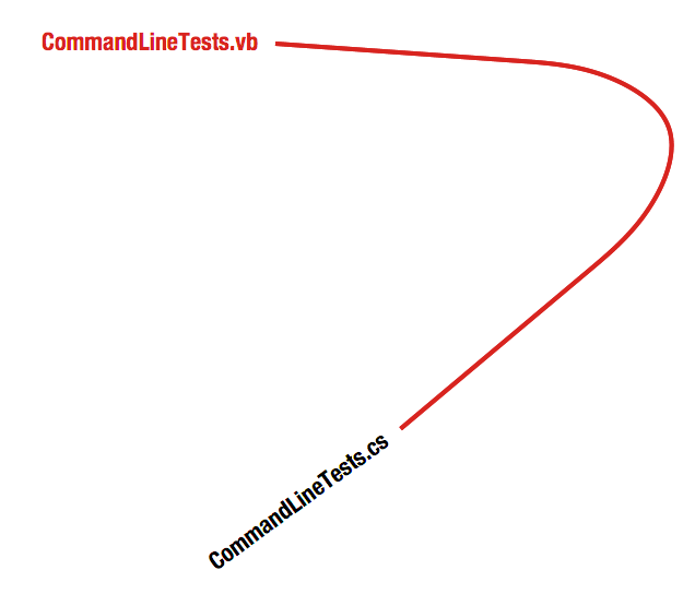 Temporal Coupling — Empear Enterprise Edition 1.3.0 Documentation