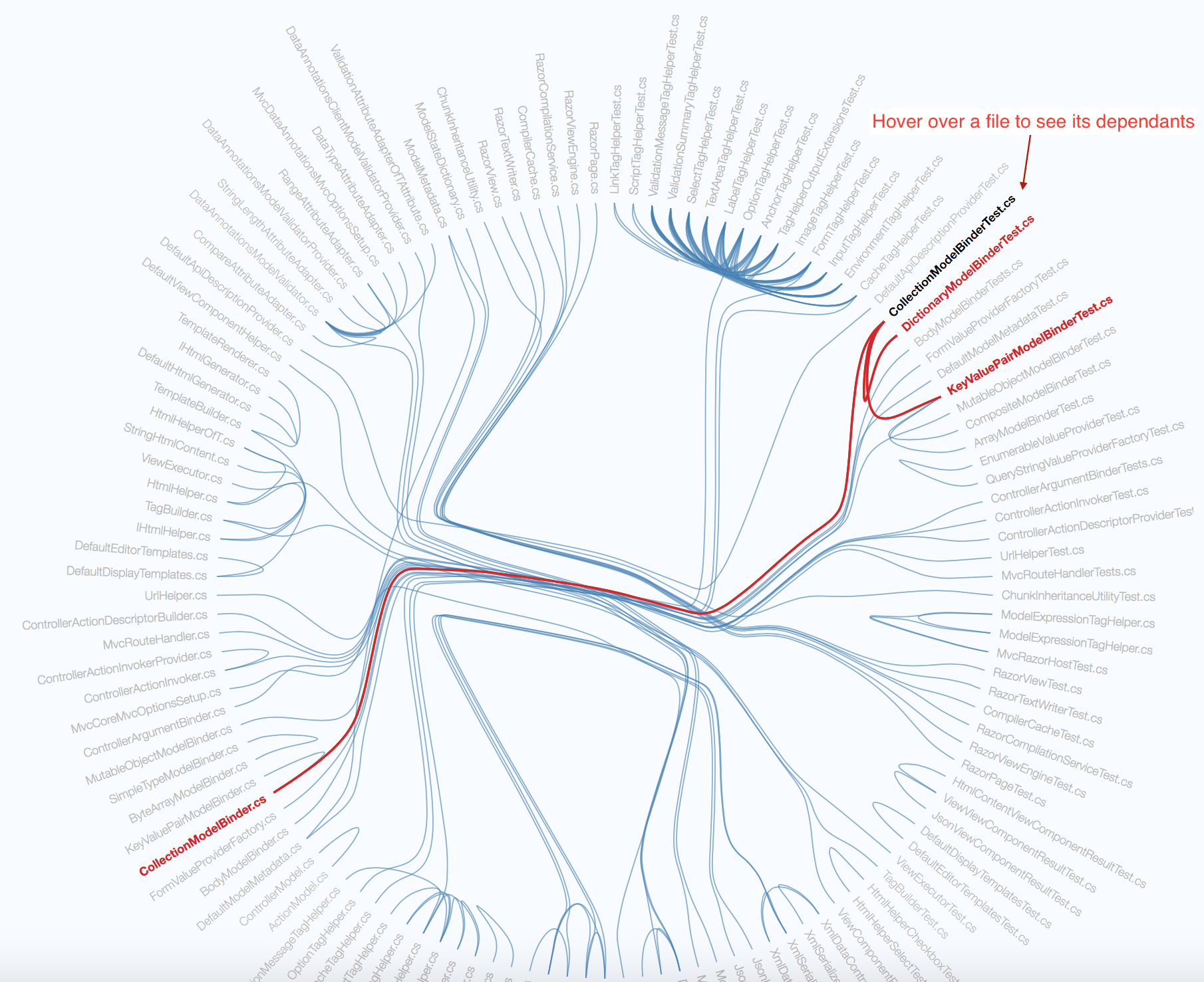Temporal Coupling — Empear Enterprise Edition 1.3.0 Documentation