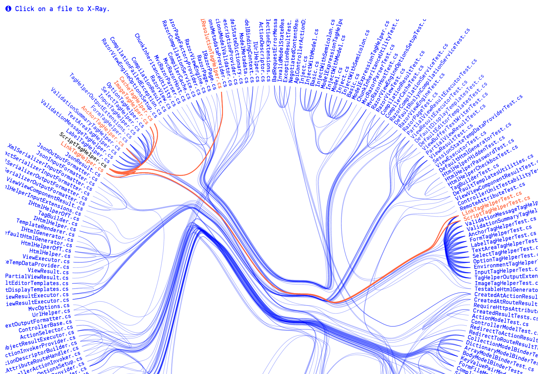 Temporal Coupling — CodeScene 2.6.2 Documentation