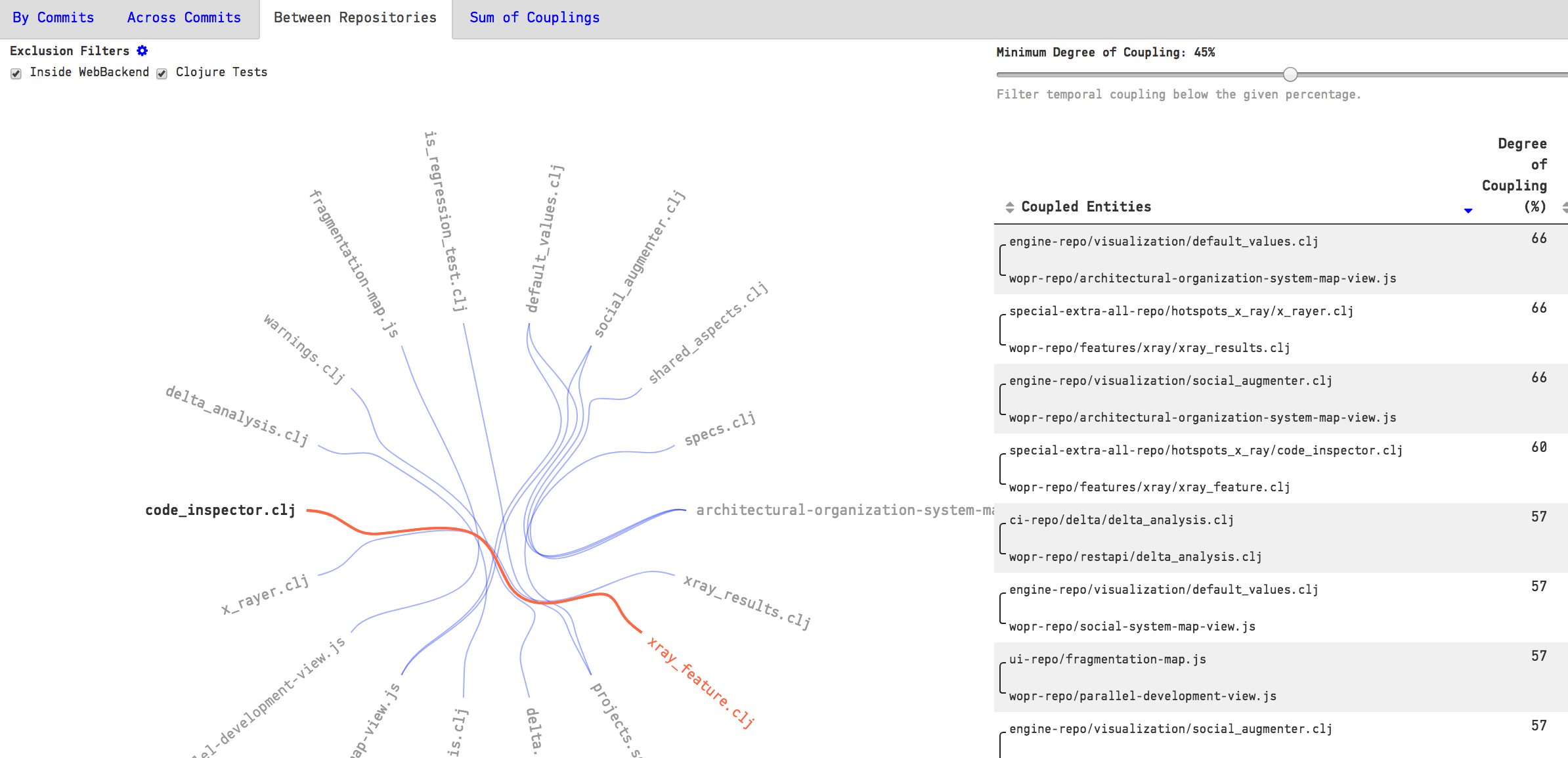 Temporal Coupling — CodeScene 2.6.2 Documentation