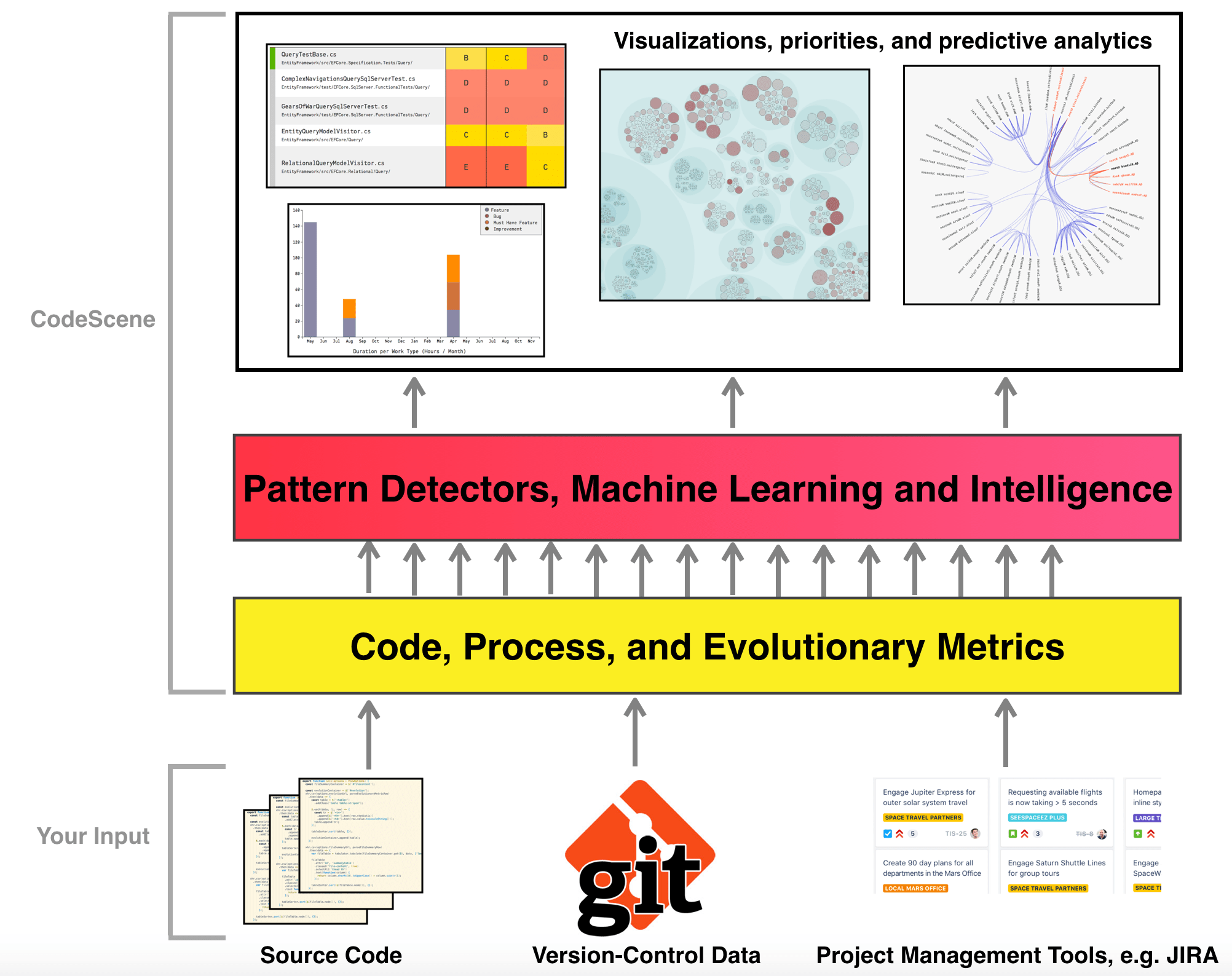 Hands On Behavioral Code Analysis CodeScene Use Cases — CodeScene 3.6.