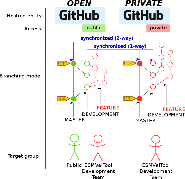 GitHub Workflow — ESMValTool 2.3.0 documentation