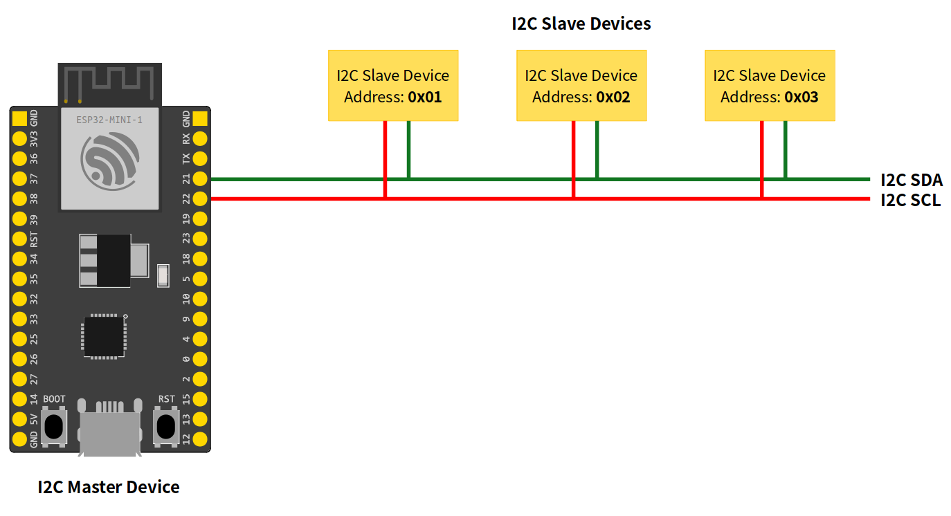 I2C — Arduino ESP32 latest documentation