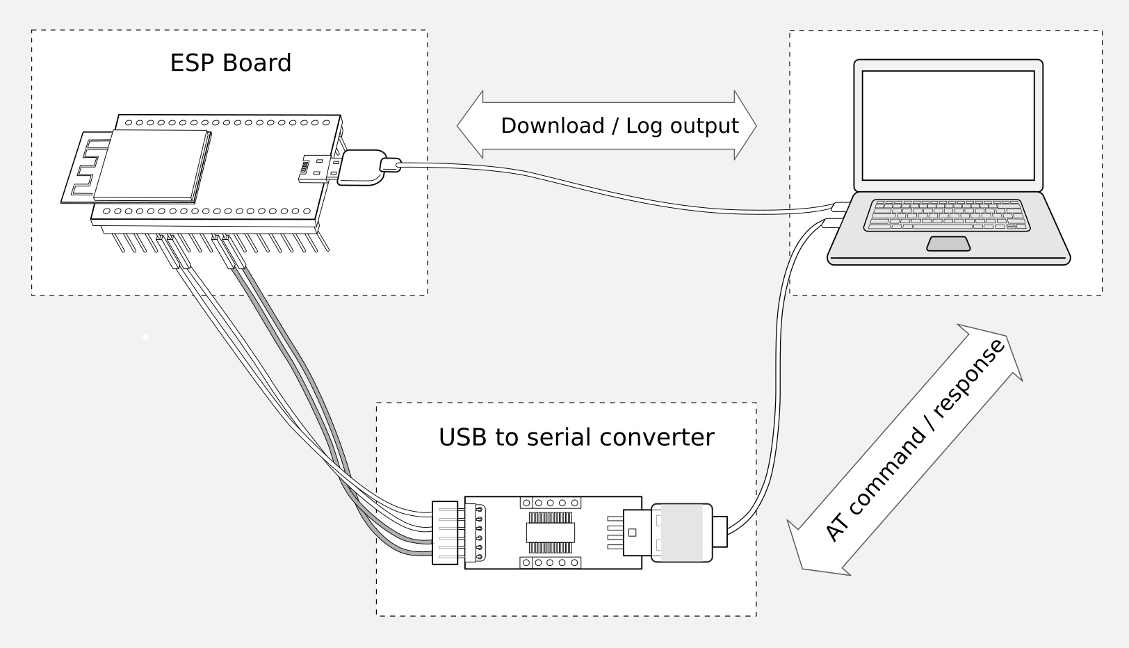 Hardware Connection — ESPAT User Guide documentation