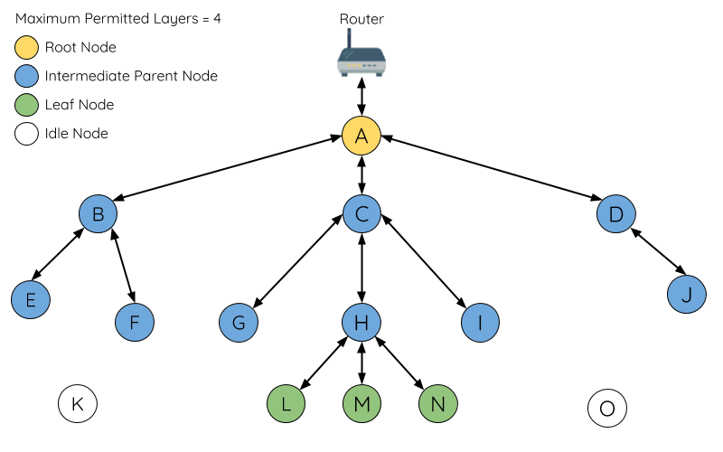 ESPWIFIMESH ESP32 — ESPIDF Programming Guide v4.4.1 documentation