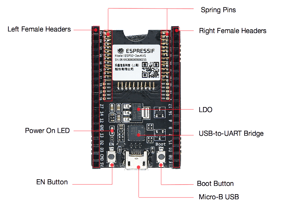 ESP32DevKitS(R) ESP32 — ESPIDF Programming Guide v4.2beta1