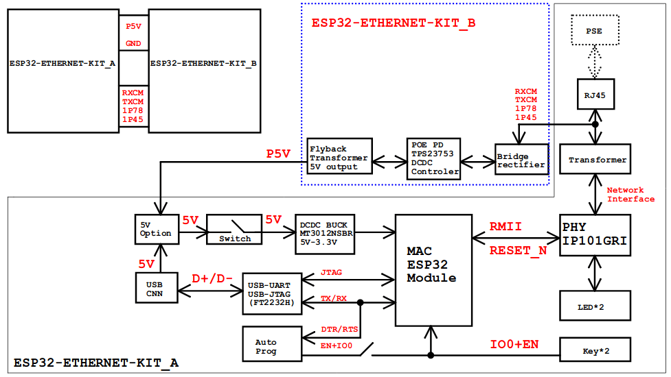 V1.1 Getting Started Guide ESP32 V1.1 Getting Started Guide ESP32