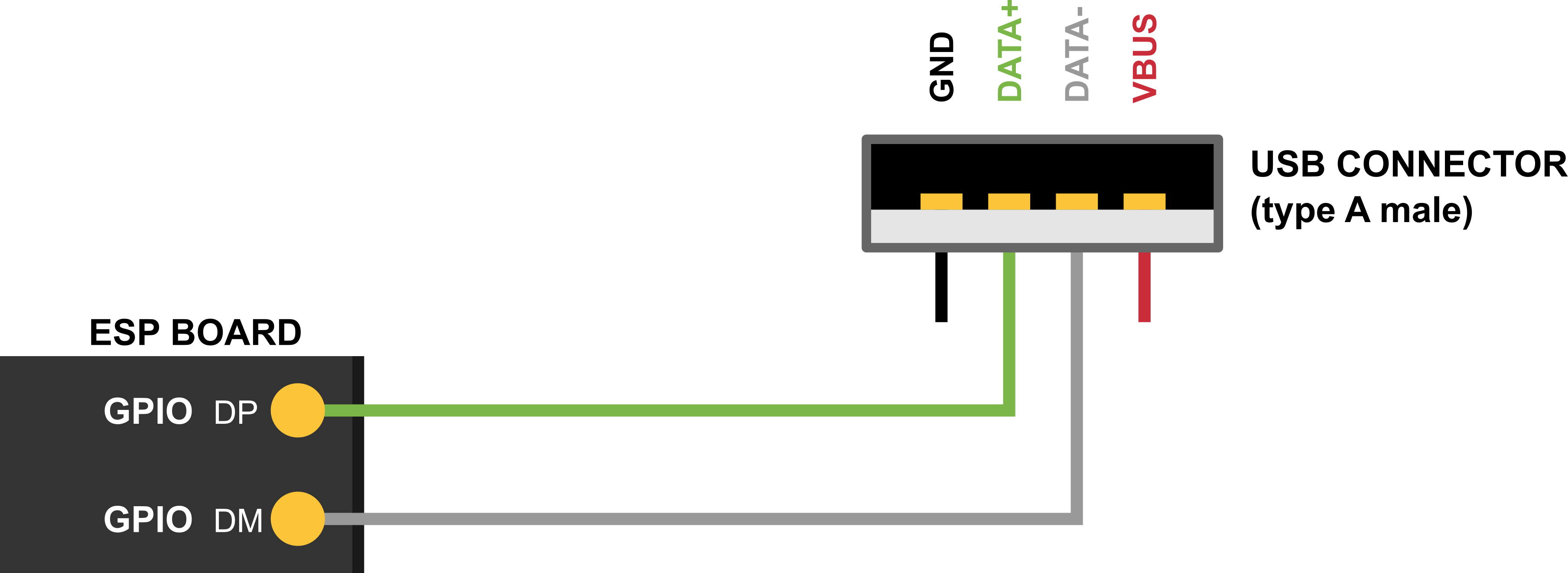 USB Device Driver ESP32S2 — ESPIDF Programming Guide v5.0.3