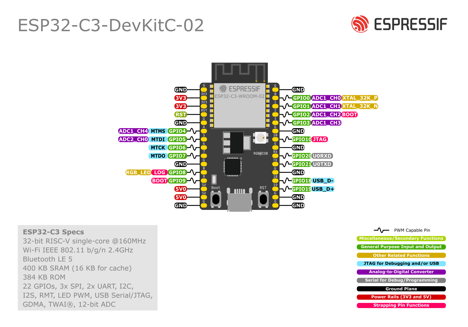ESP32-C3-DevKitC-02 - ESP32-C3 - — ESP-IDF Programming Guide v5.1-rc1