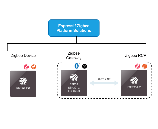 1. Introduction ESP32H2 — ESP Zigbee SDK latest documentation