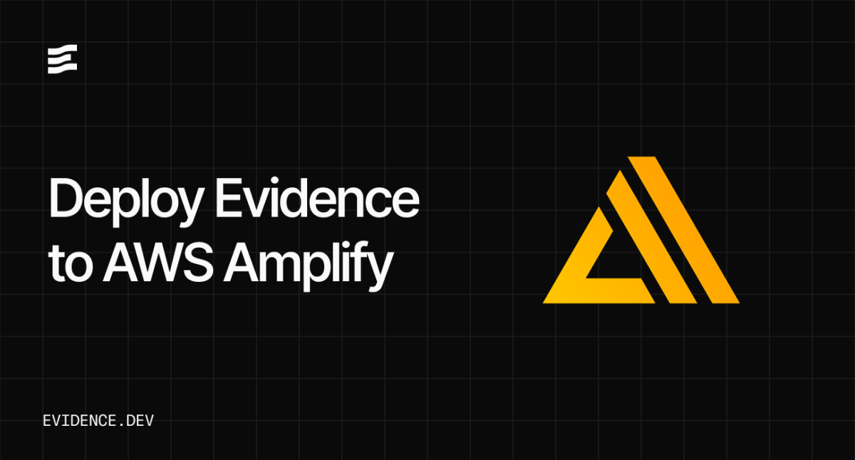 AWS Amplify platform interface showing app deployment and backend services